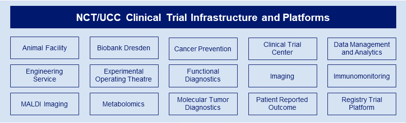 Clinical Trial Infrastructure and Platforms 07/2026