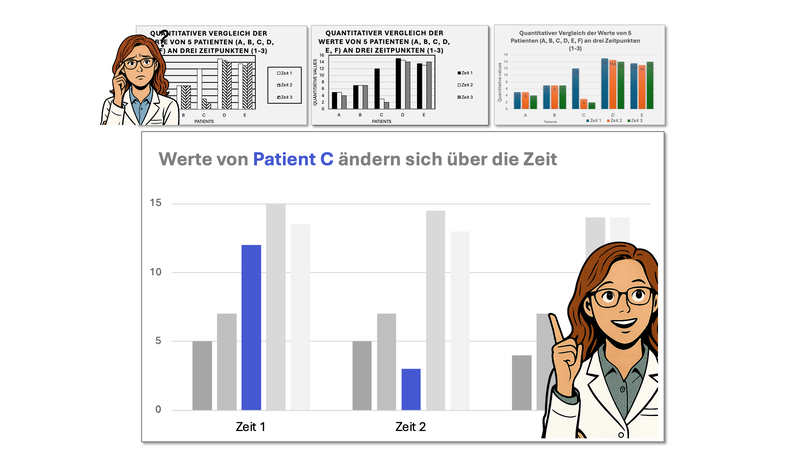 Verständliche wissenschaftliche Abbildungen: Helena Jambor veröffentlicht Checkliste für Forschende