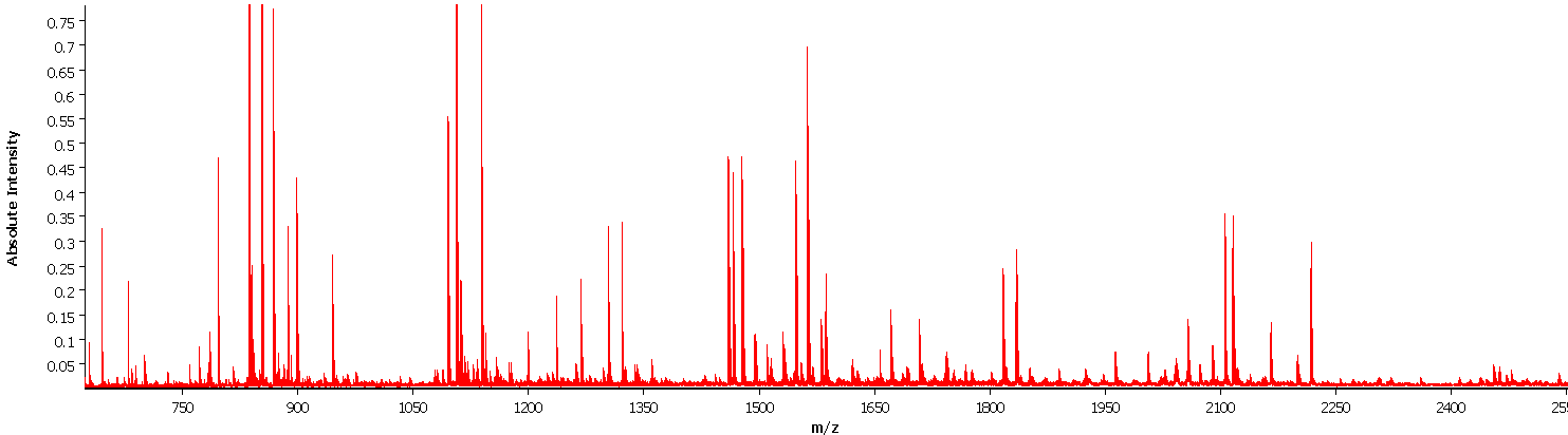 Figure 3: Mass spectra of tumor region.  Example of  one mass spectra pattern in a range of 600-3200 m/z of  a tumor region (FFPE sample).